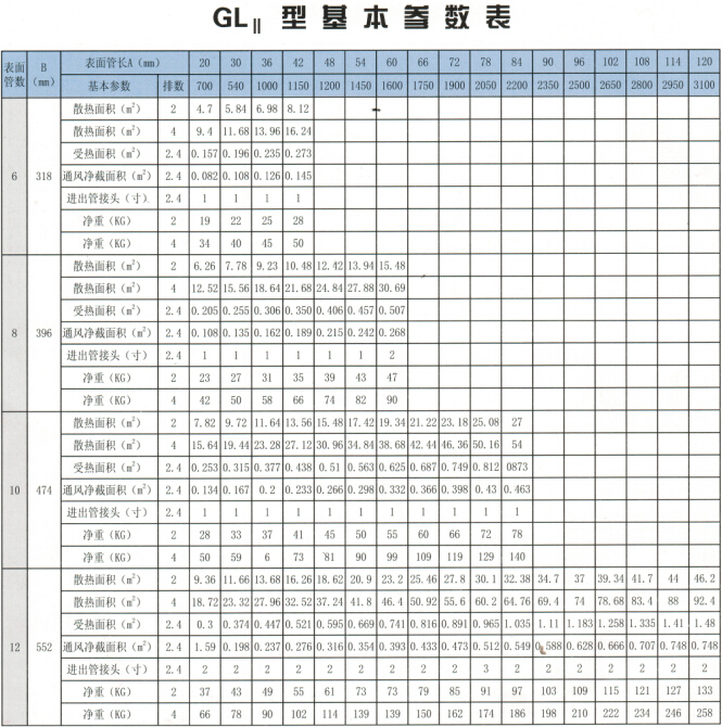 GL型散热排管